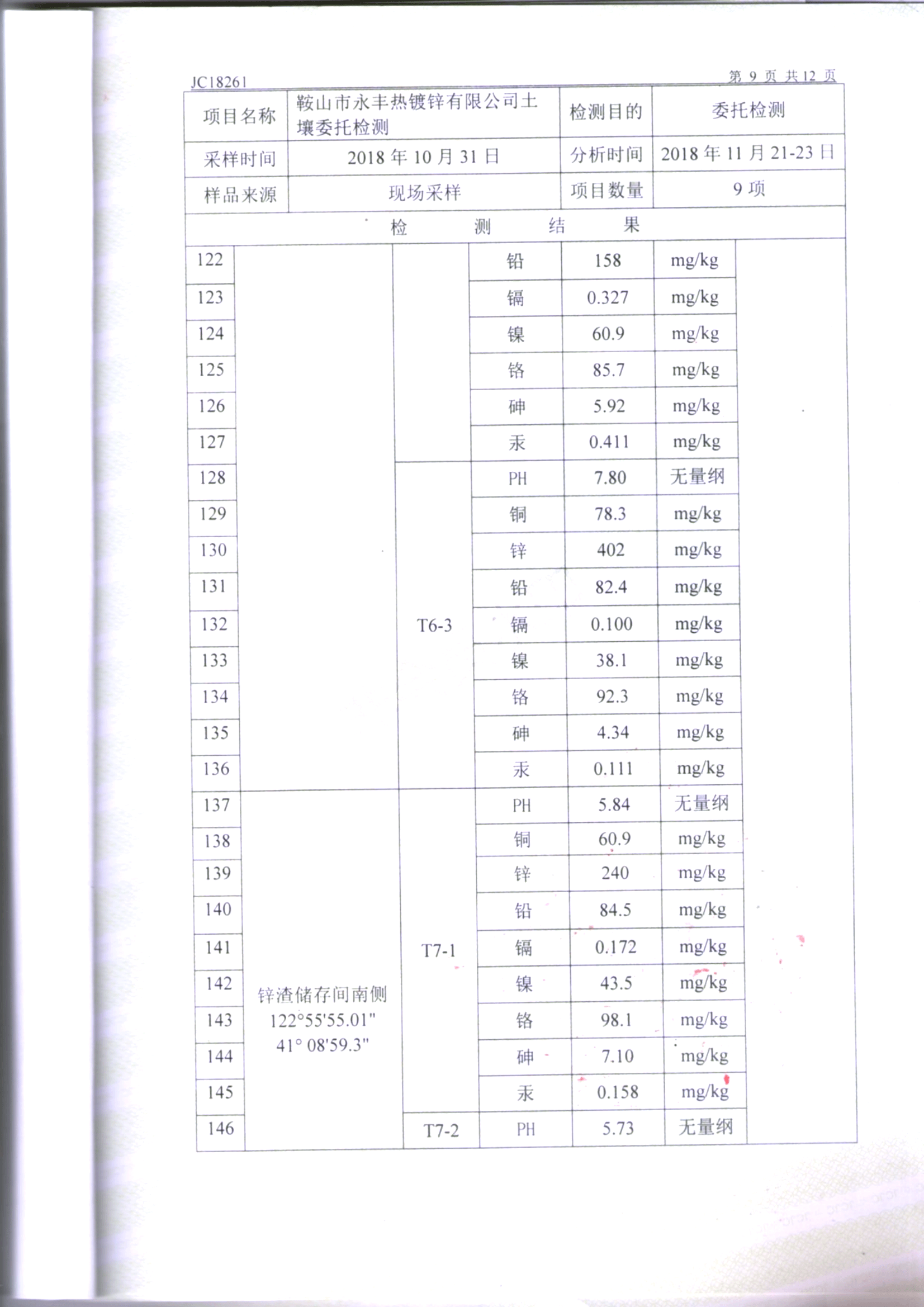 鞍山永丰土壤检测报告