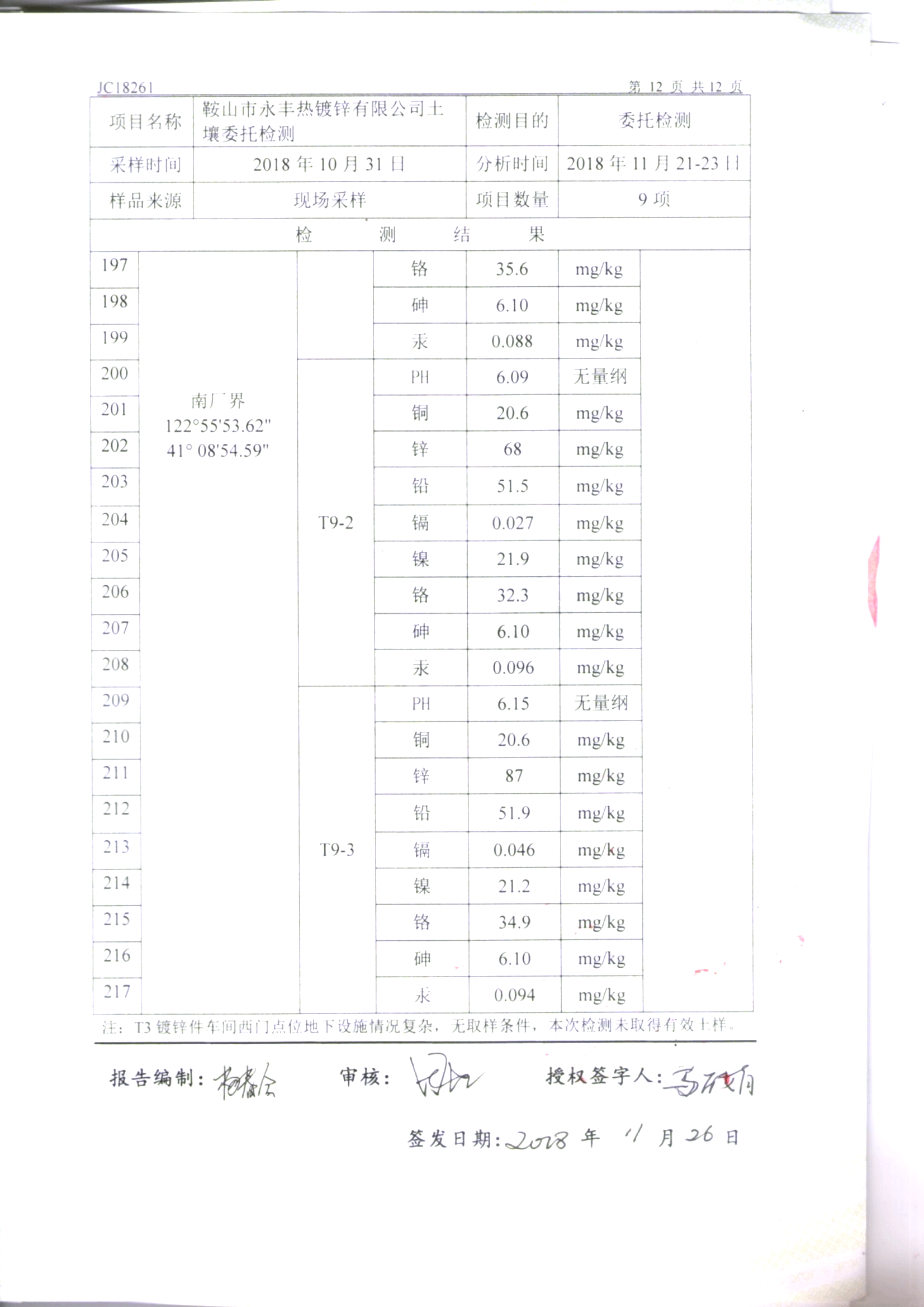 鞍山永丰土壤检测报告